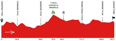 Vuelta a Castilla y Len 2010, Stage 1