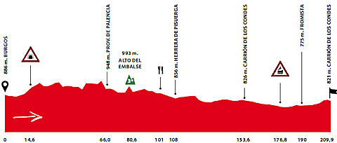 Vuelta a Castilla y Len 2010, Stage 2
