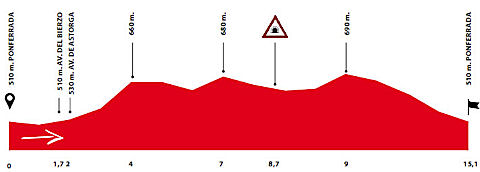 Vuelta a Castilla y Len 2010, Stage 4