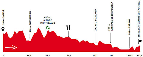 Vuelta a Castilla y Len 2010, Stage 5